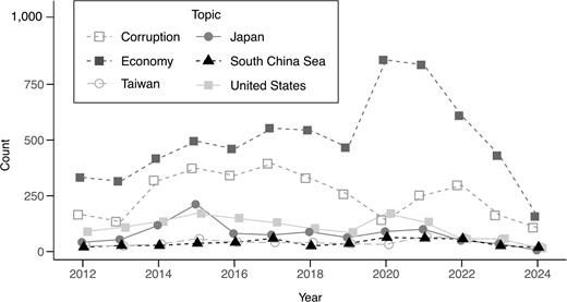 人們每天閱讀的關於各種主題的文章中,包含「奮鬥」一詞的文章數量
