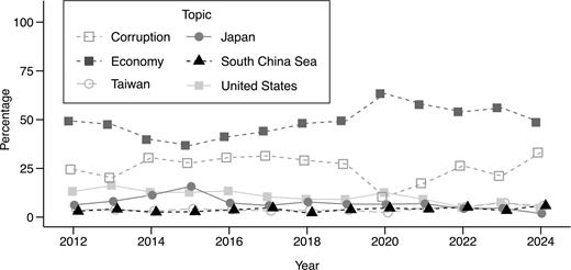 人們每天閱讀的各類文章中,包含「奮鬥」一詞的百分比