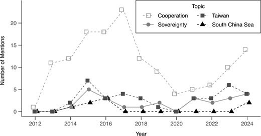 習近平關於美國的演說措辭