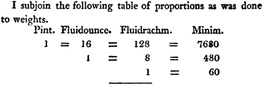 Fluid unit conversion table, in the 1809 Pharmacopeia of the Royal College of Physicians of London, p. 7.