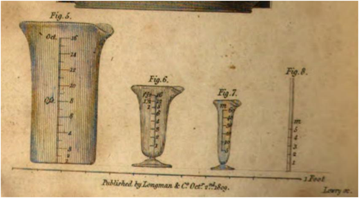 Glass measures, in the 1809 Pharmacopoeia of the Royal College of Physicians of London, p. 452. “Fig. 7” graduated glass measured a fluidrachm in portions of 60, 40, 30, 20, 10, and 5 minims. “Fig. 8” graduated tube measured from 5 minims down to 1.
