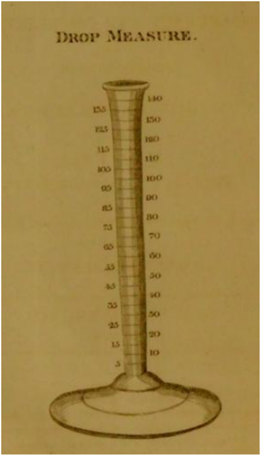 Apothecary’s Hall “Drop-measure,” in Shuttleworth 1808, front matter.