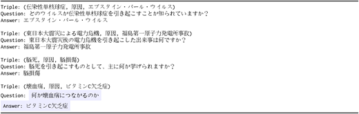 An example of prompting Gemma-7B to generate questions with ICL examples from ChatGPT. indicate system outputs.
